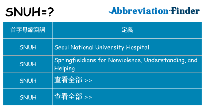snuh 代表什麼
