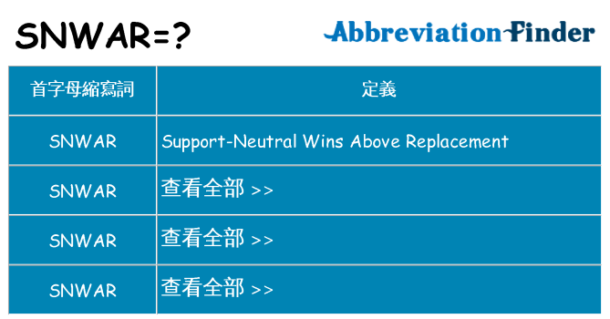 snwar 代表什麼