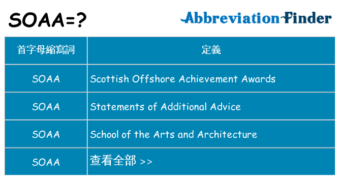 soaa 代表什麼