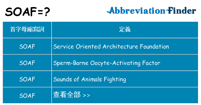 soaf 代表什麼