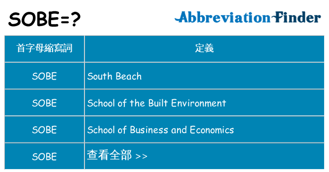 sobe 代表什麼