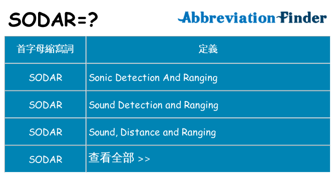 sodar 代表什麼
