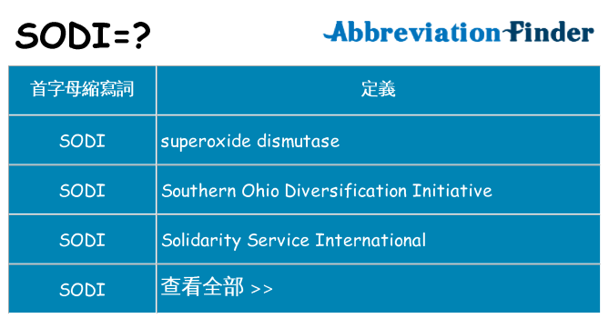 sodi 代表什麼