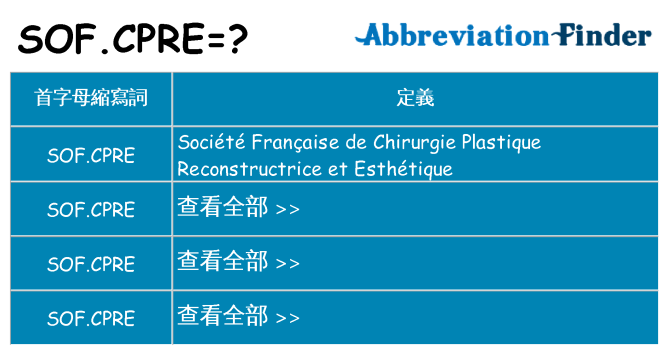 sof-cpre 代表什麼