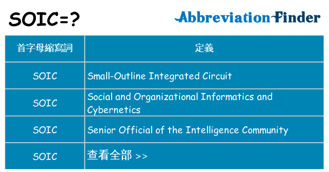 soic 代表什麼