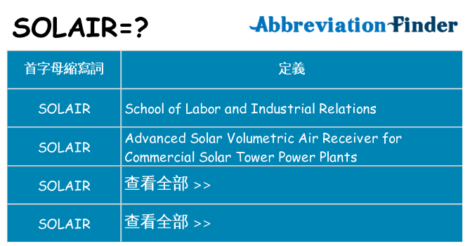solair 代表什麼