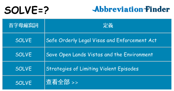 solve 代表什麼