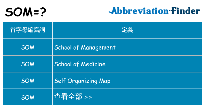 som 代表什麼