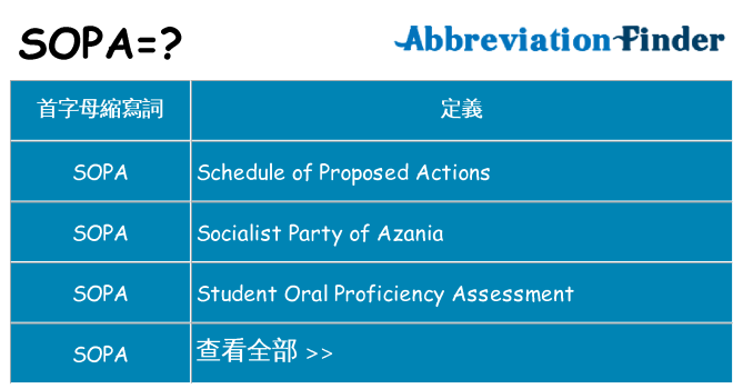 sopa 代表什麼