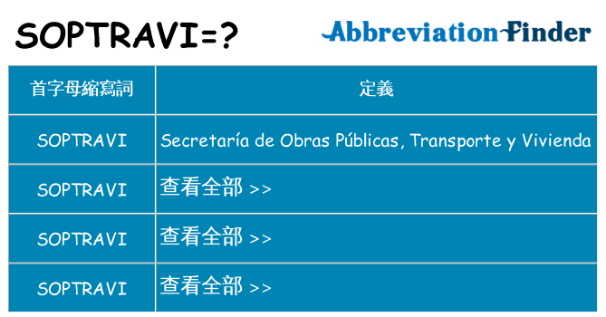 soptravi 代表什麼