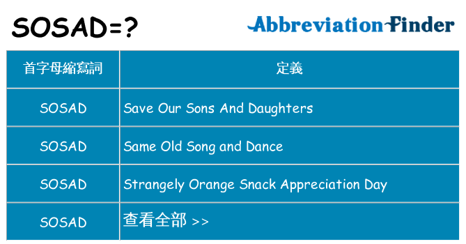 sosad 代表什麼