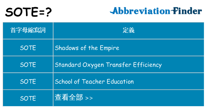 sote 代表什麼