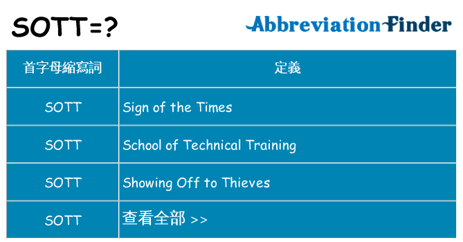 sott 代表什麼