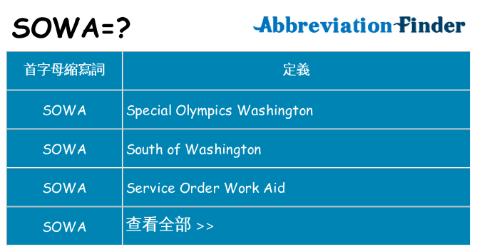 sowa 代表什麼