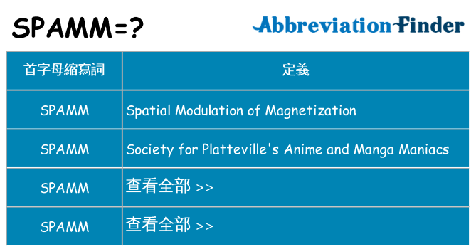 spamm 代表什麼