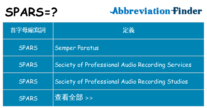 spars 代表什麼