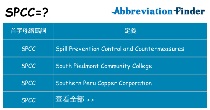 spcc 代表什麼