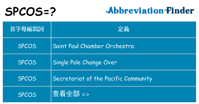 spcos 代表什麼
