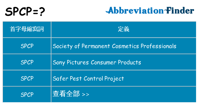spcp 代表什麼