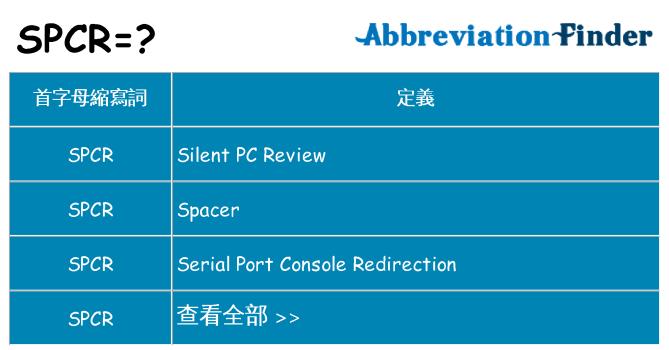 spcr 代表什麼