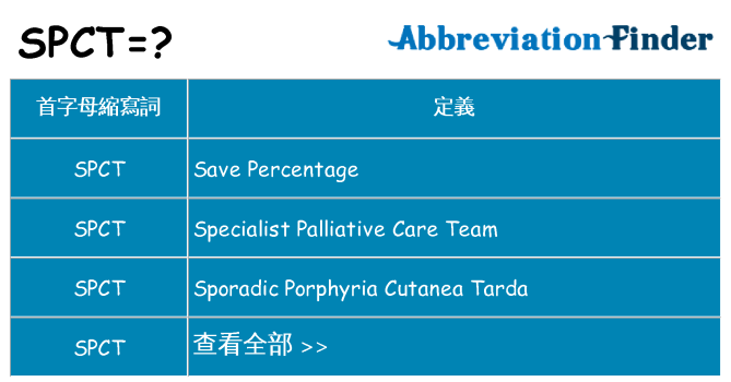 spct 代表什麼