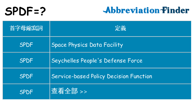 spdf 代表什麼