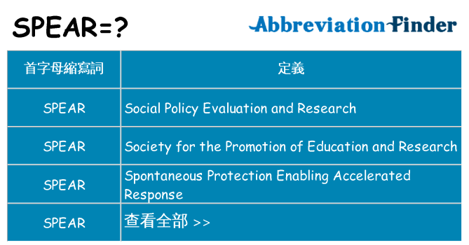 spear 代表什麼