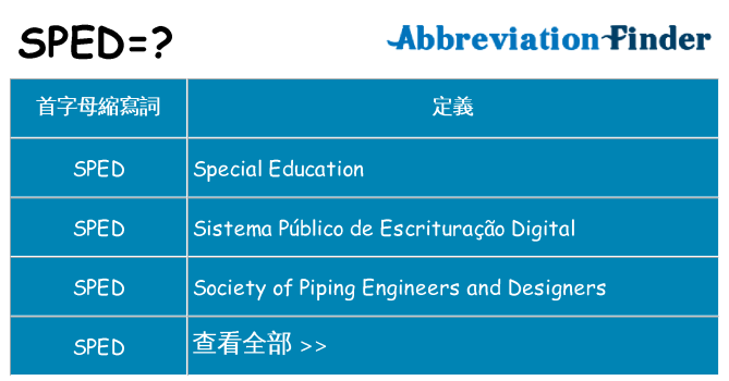 sped 代表什麼