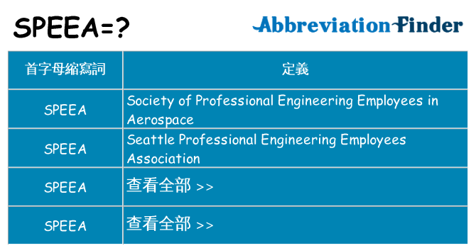 speea 代表什麼