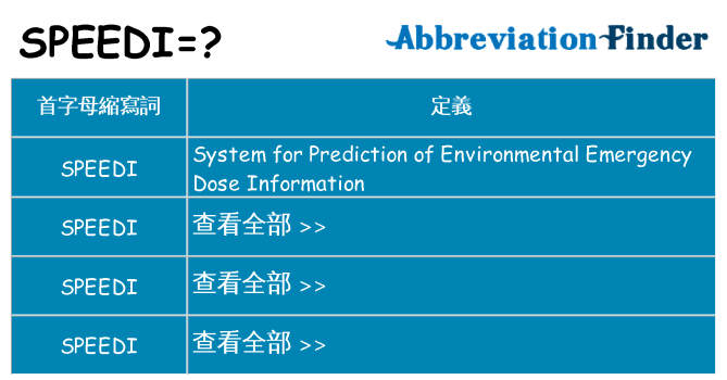 speedi 代表什麼