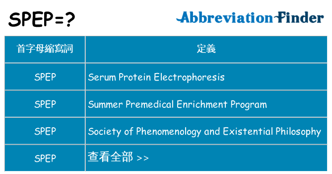 spep 代表什麼