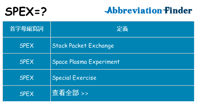 spex 代表什麼