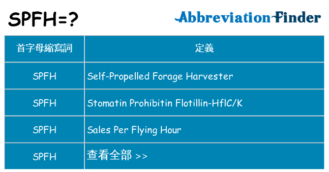 spfh 代表什麼