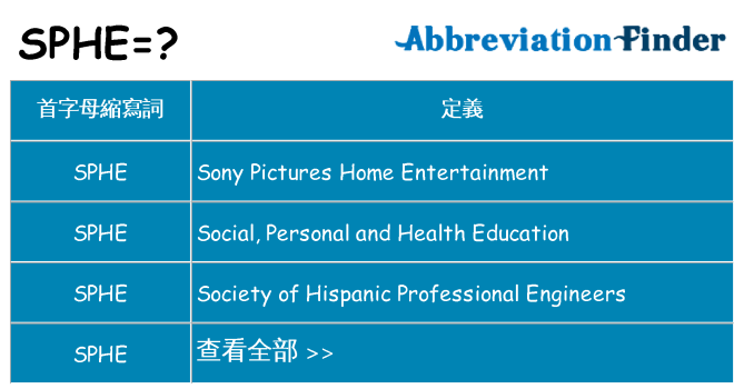 sphe 代表什麼