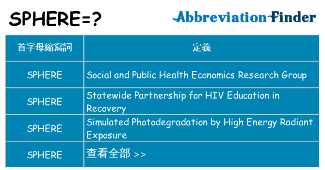 sphere 代表什麼
