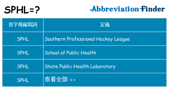 sphl 代表什麼