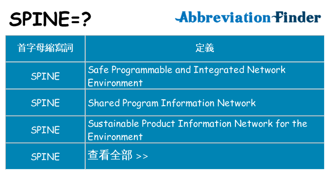 spine 代表什麼