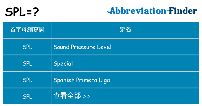 spl 代表什麼