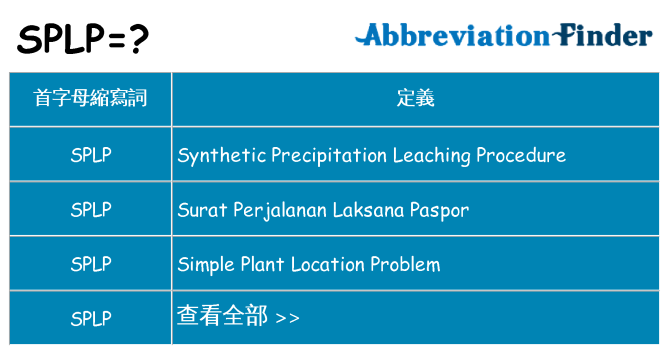 splp 代表什麼