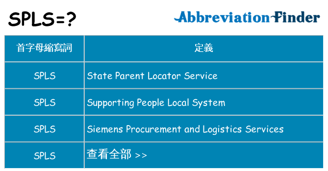 spls 代表什麼