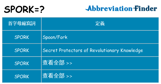 spork 代表什麼