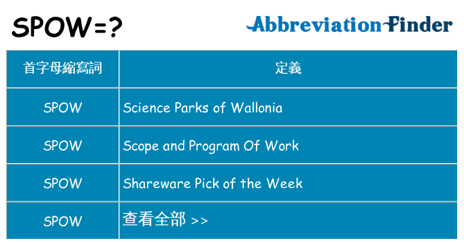 spow 代表什麼