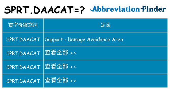 sprt-daacat 代表什麼