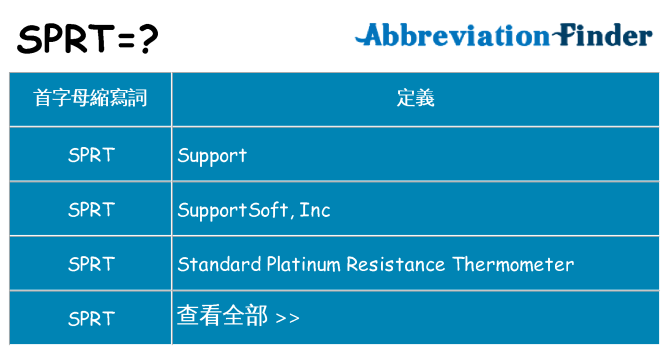 sprt 代表什麼