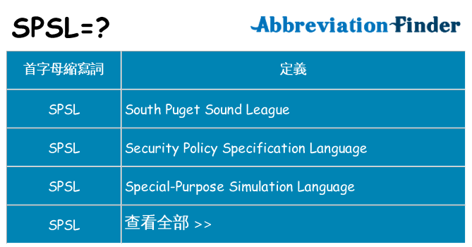 spsl 代表什麼