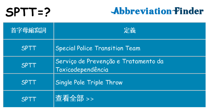sptt 代表什麼