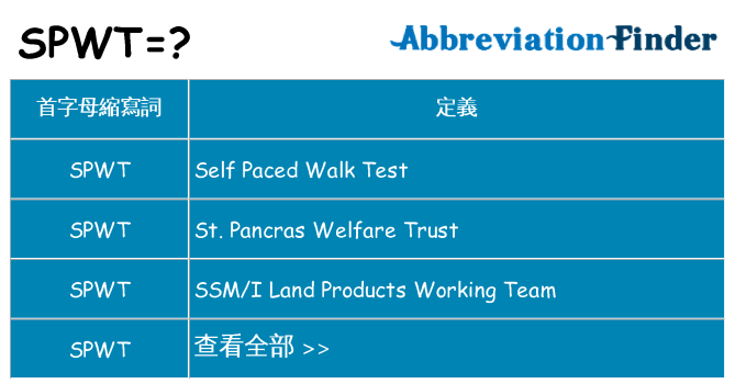 spwt 代表什麼
