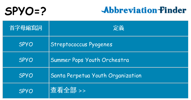 spyo 代表什麼