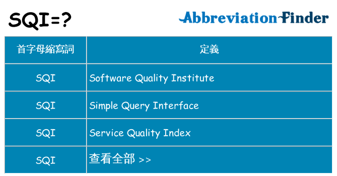 sqi 代表什麼