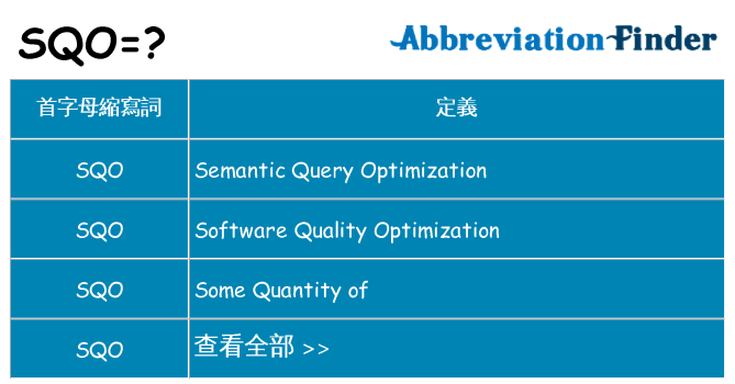 sqo 代表什麼